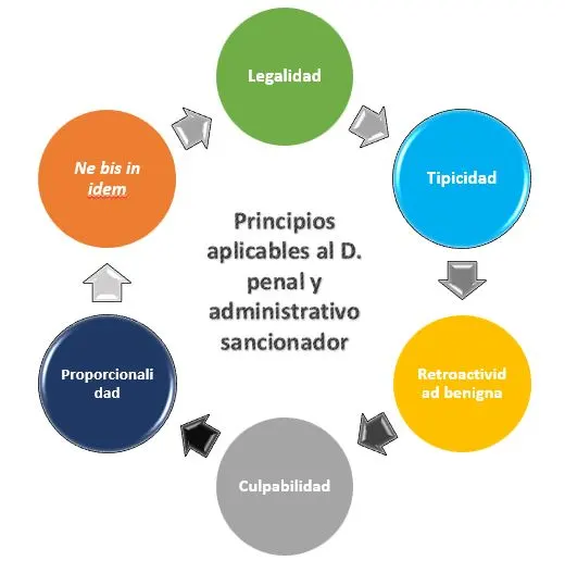 Derecho Penal y Derecho Administrativo Sancionador: Límites y Similitudes 1 Imagen1 1