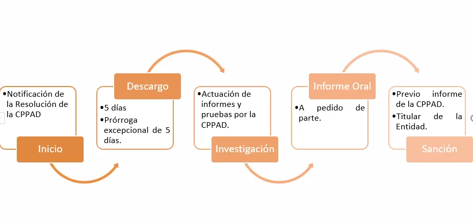 La Función Pública y el Derecho Administrativo 1 ab